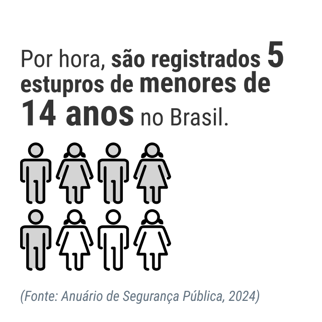 Violência Sexual contra Crianças e Adolescentes