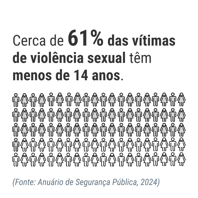 Violência Sexual contra Crianças e Adolescentes