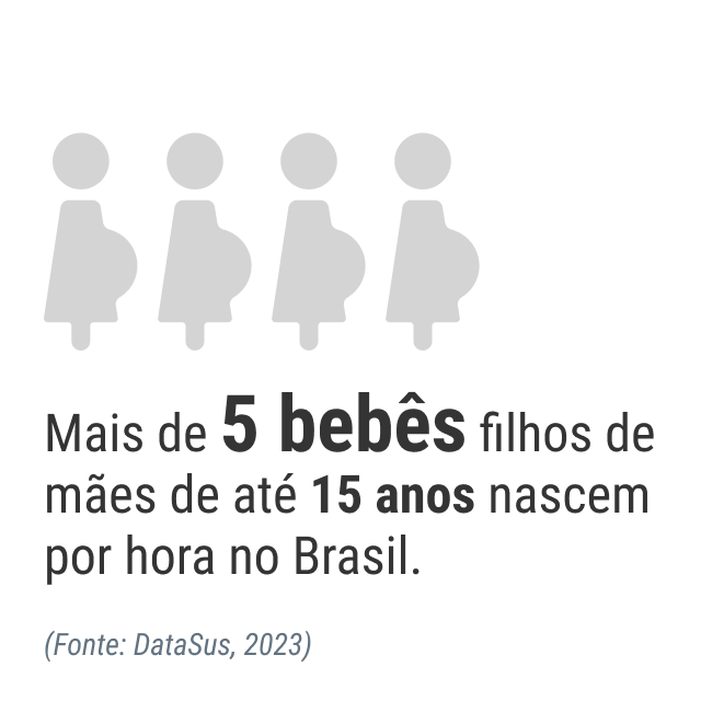 Violência Sexual contra Crianças e Adolescentes